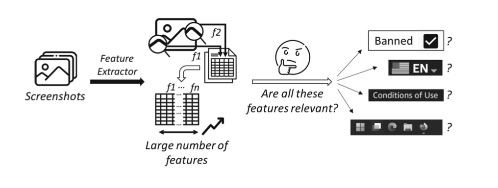 Eyetracking w automatyzacji procesów