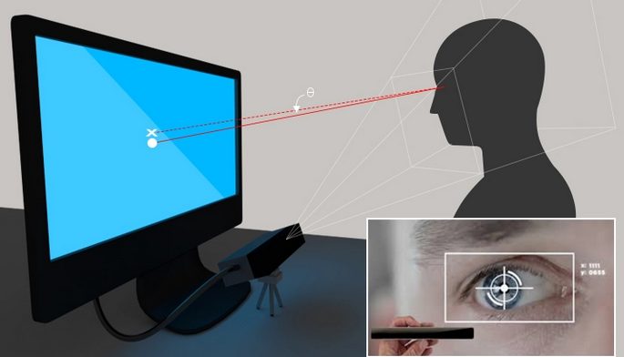 Jak napisać CV, które działa? Analiza eyetracking